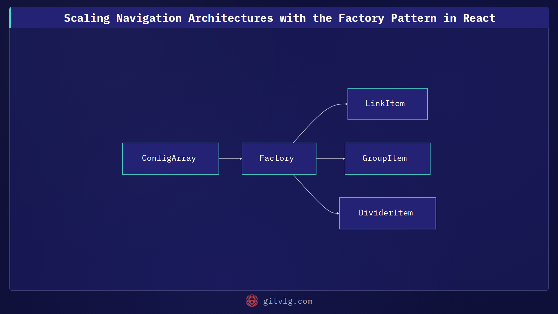 Scaling Navigation Architectures with the Factory Pattern in React