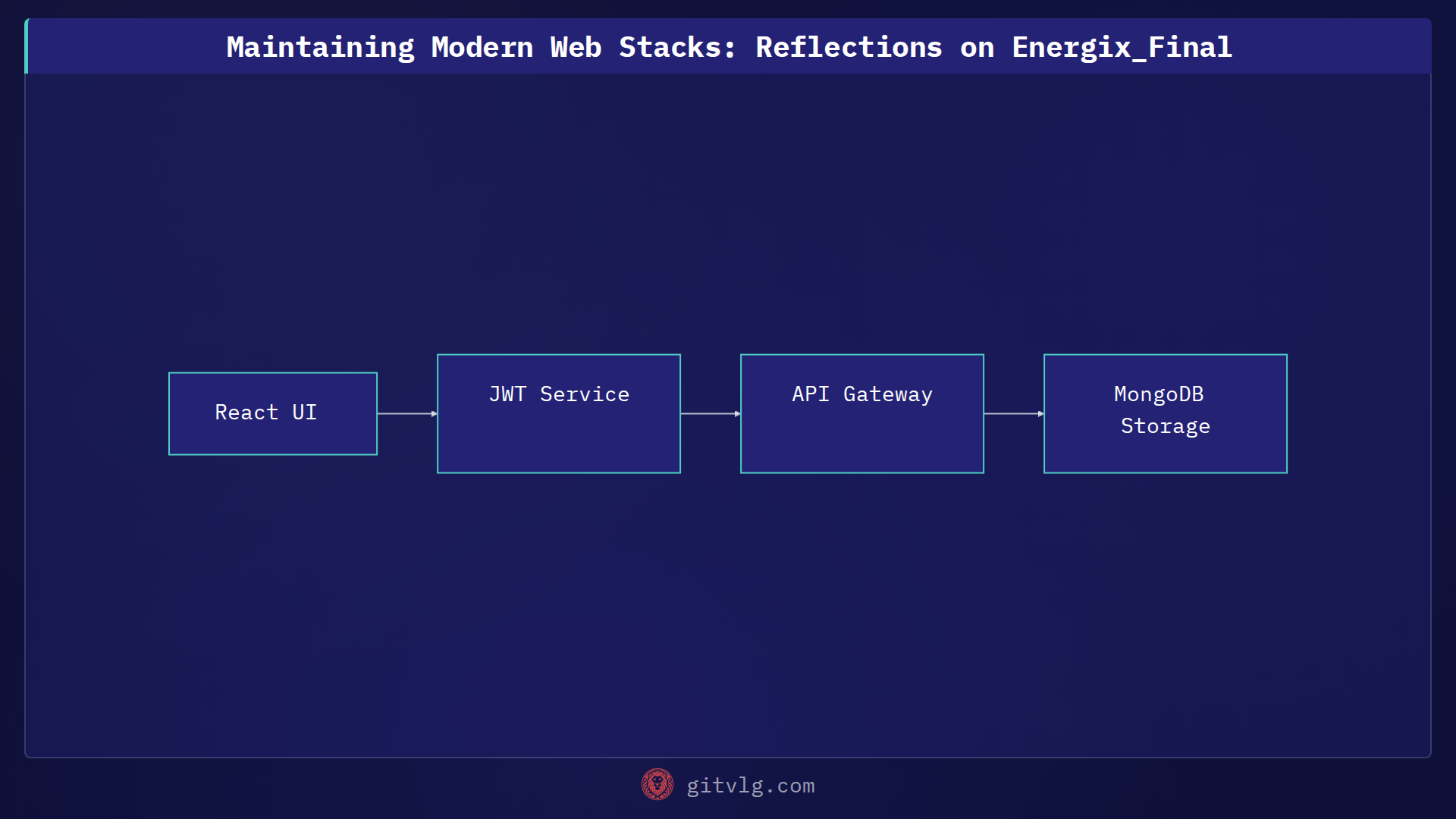 Maintaining Modern Web Stacks: Reflections on Energix_Final