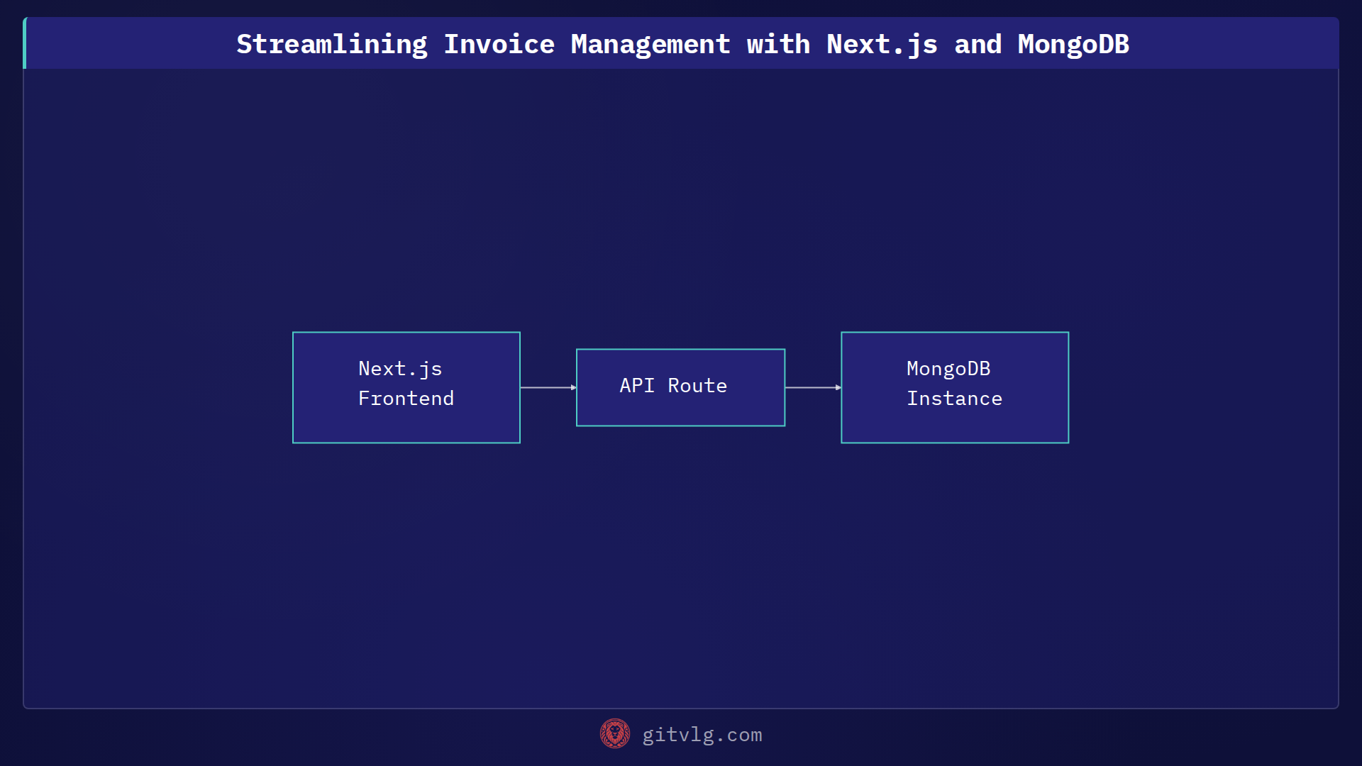 Streamlining Invoice Management with Next.js and MongoDB