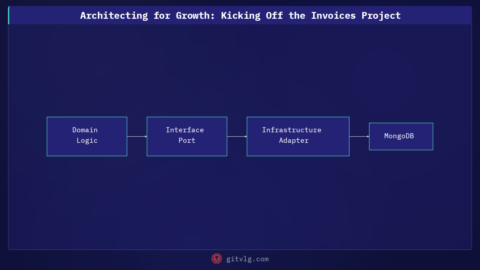 Architecting for Growth: Kicking Off the Invoices Project