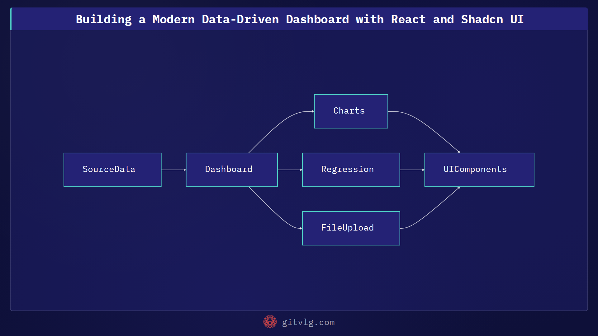 Building a Modern Data-Driven Dashboard with React and Shadcn UI