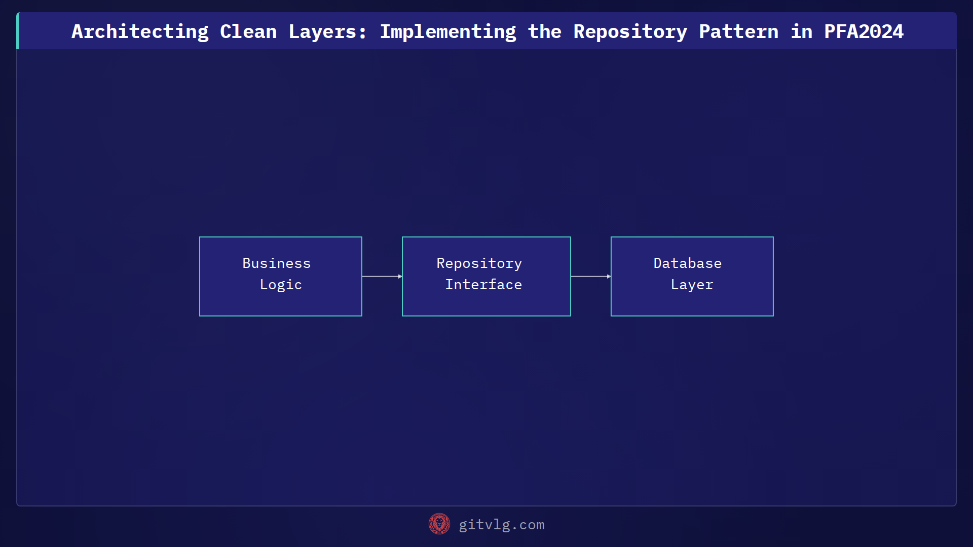 Architecting Clean Layers: Implementing the Repository Pattern in PFA2024