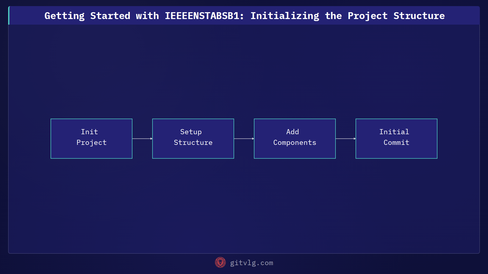 Getting Started with IEEEENSTABSB1: Initializing the Project Structure