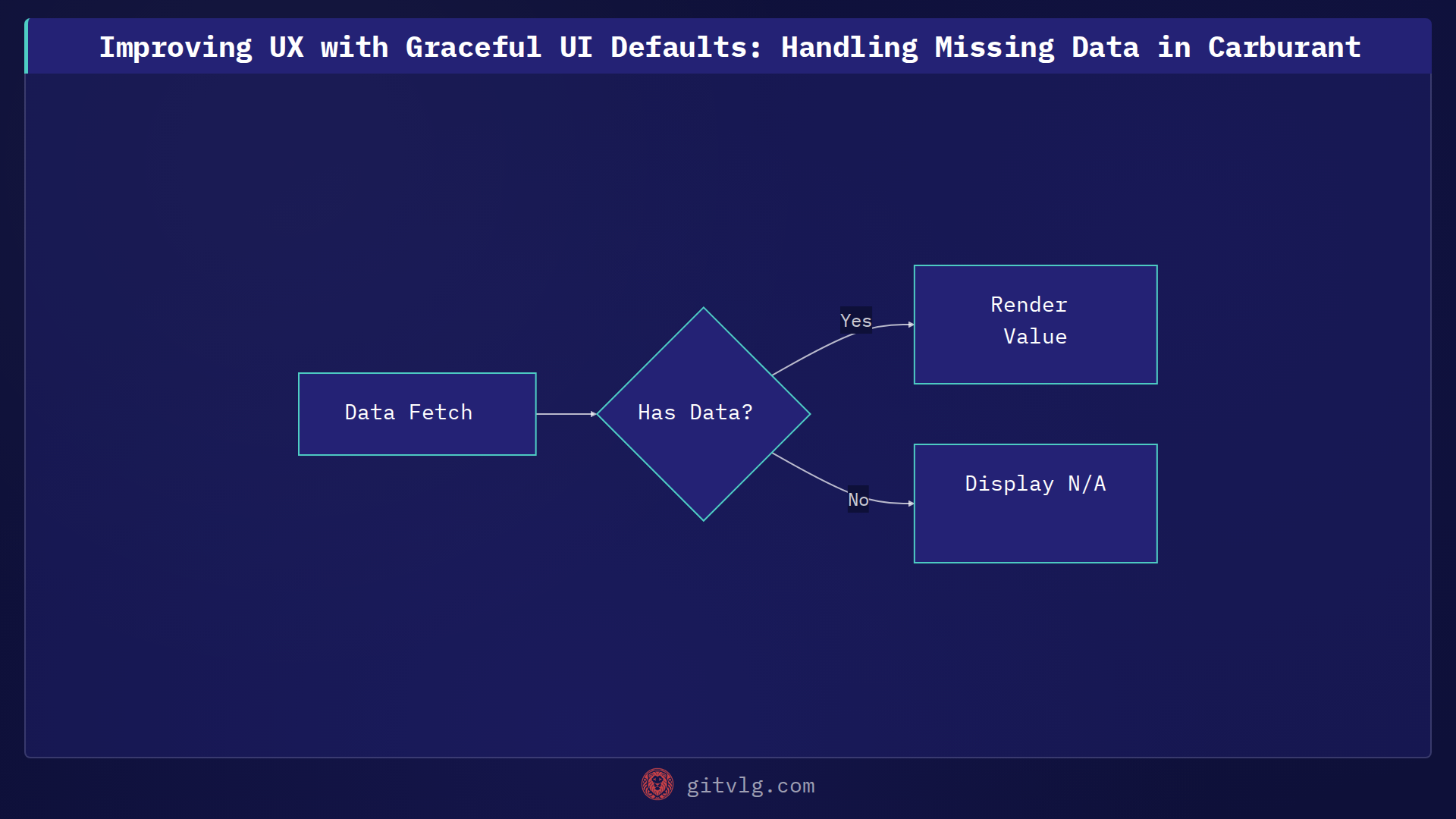 Improving UX with Graceful UI Defaults: Handling Missing Data in Carburant