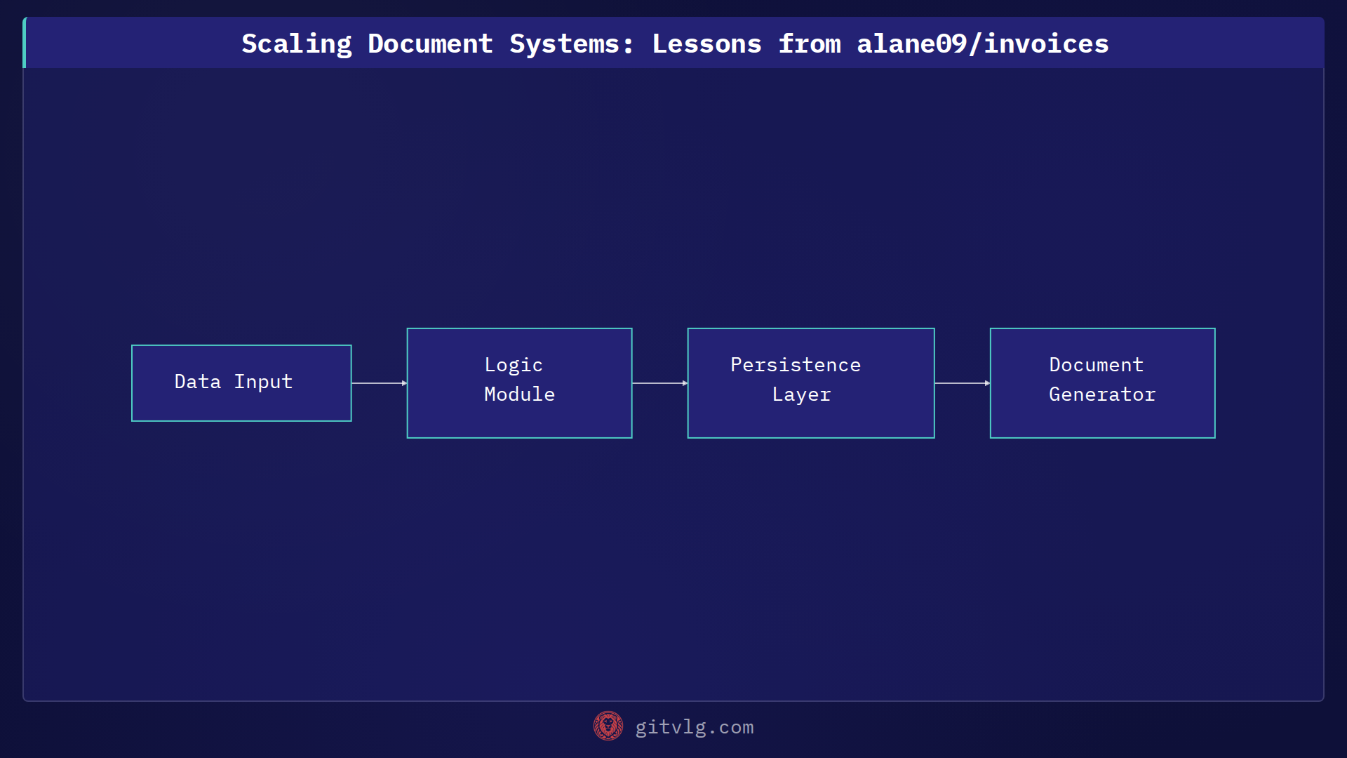 Scaling Document Systems: Lessons from alane09/invoices