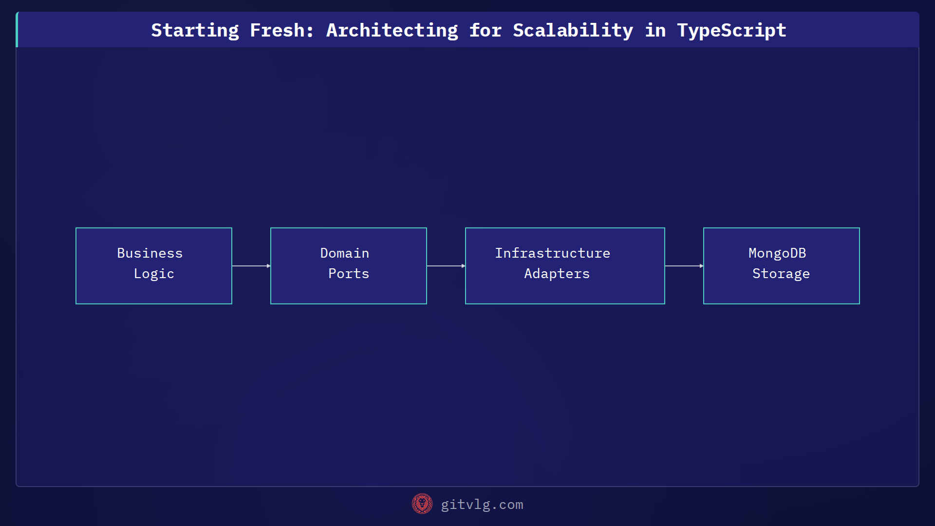 Starting Fresh: Architecting for Scalability in TypeScript