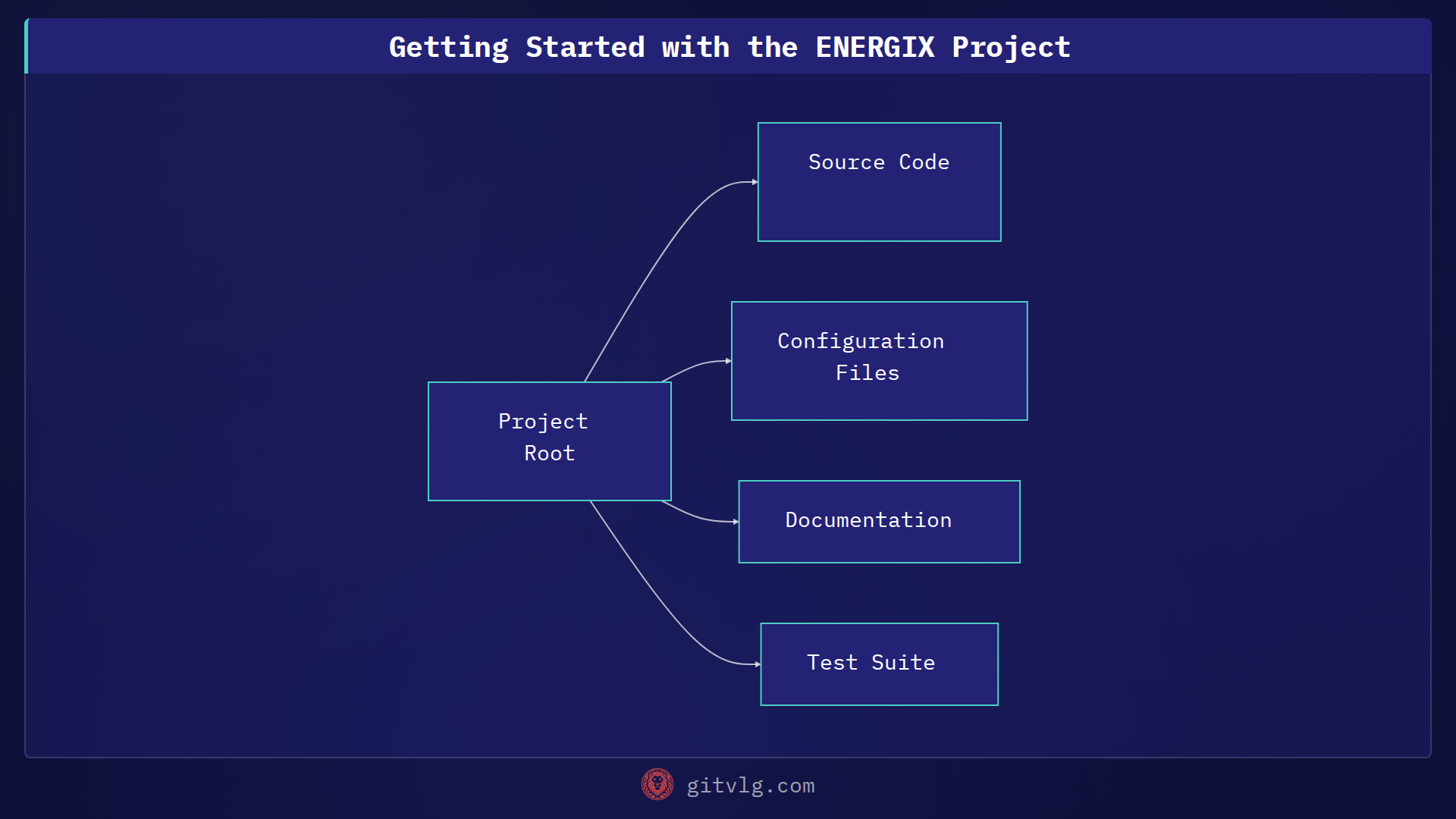 Getting Started with the ENERGIX Project