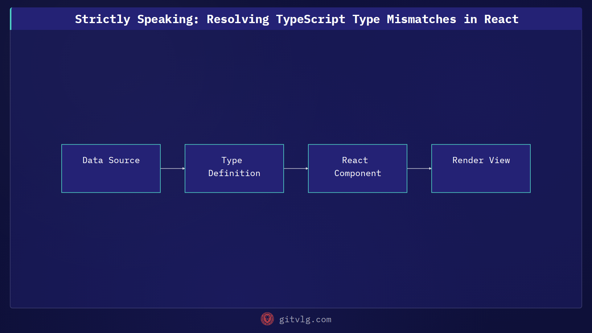 Strictly Speaking: Resolving TypeScript Type Mismatches in React