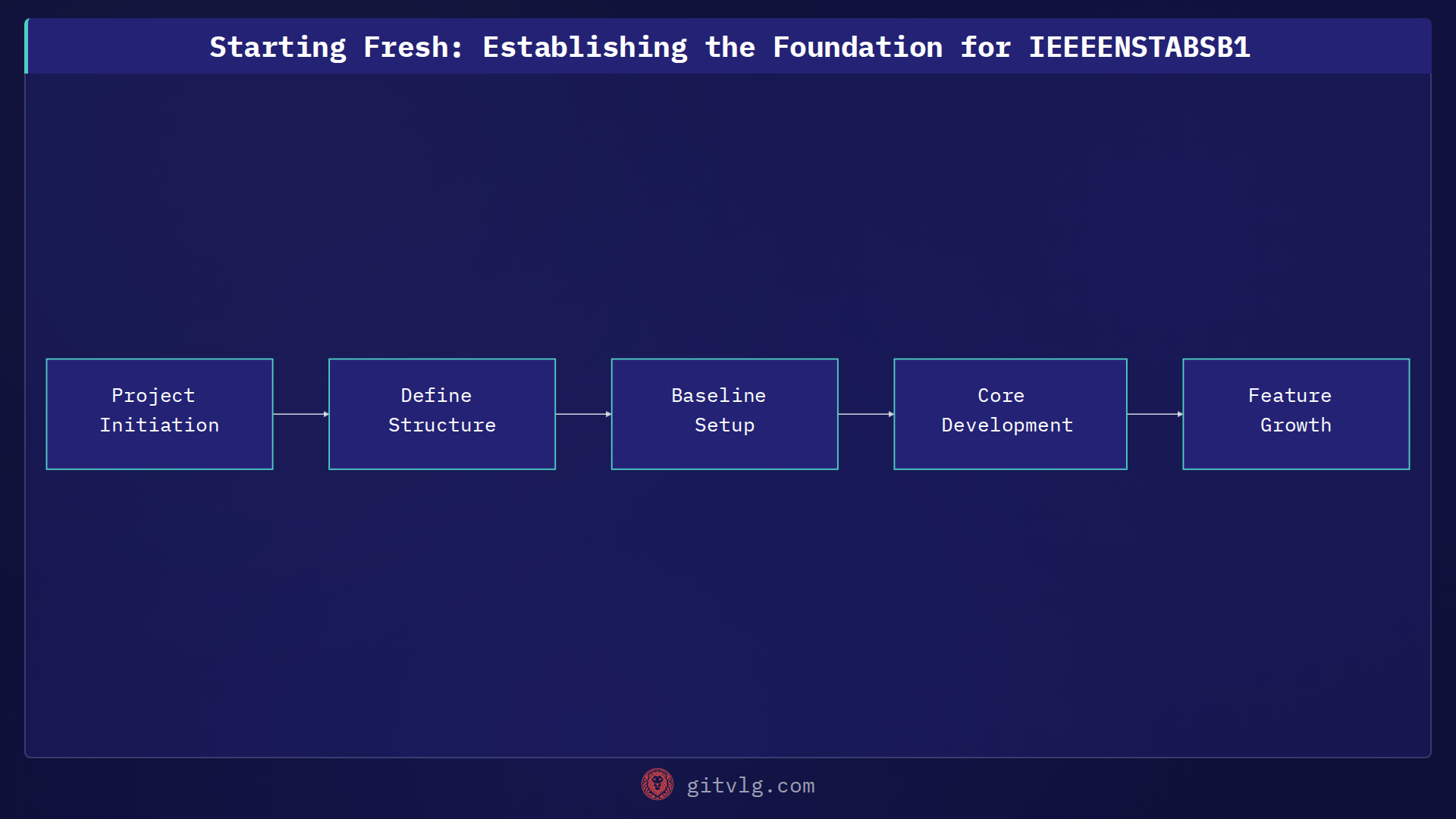 Starting Fresh: Establishing the Foundation for IEEEENSTABSB1