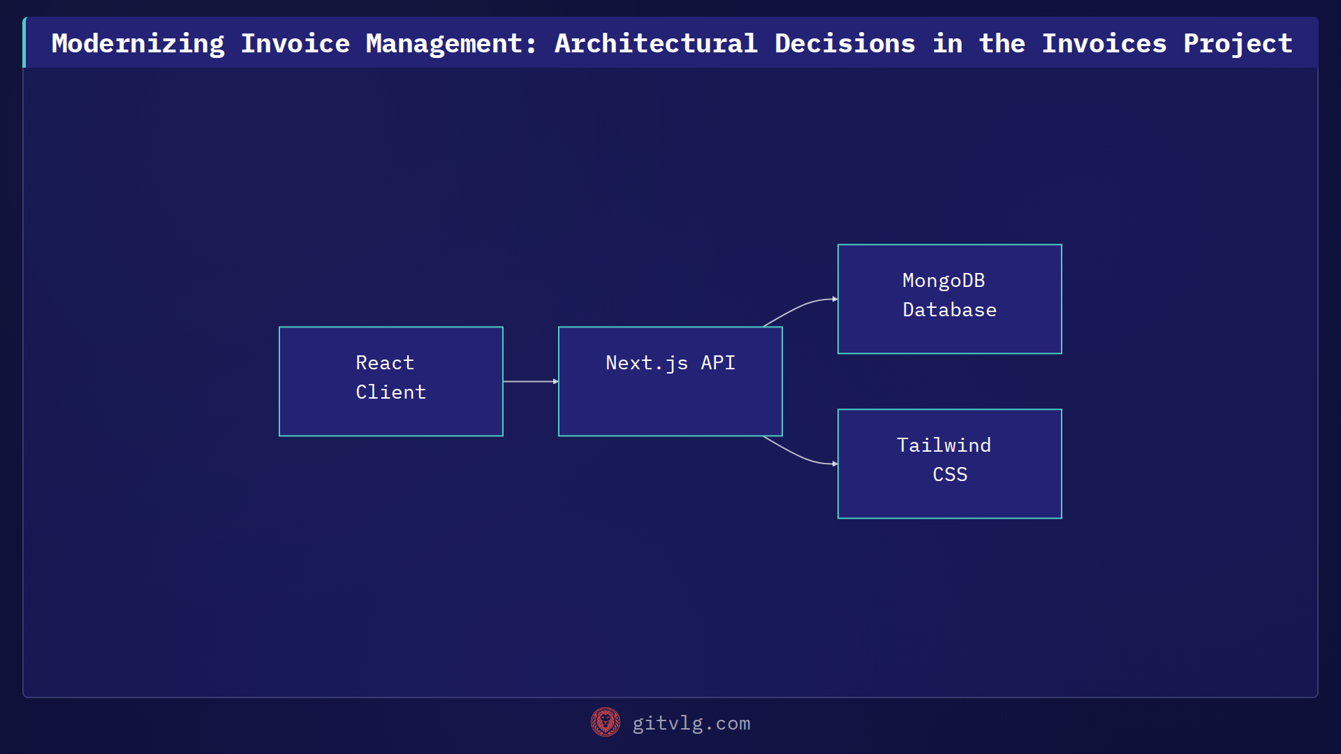 Modernizing Invoice Management: Architectural Decisions in the Invoices Project